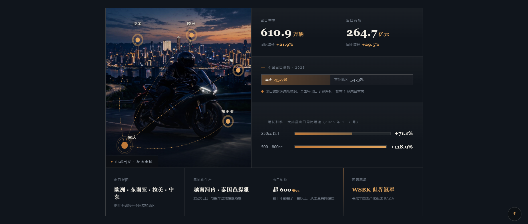 重庆摩托车企业营销推广单页设计html效果！