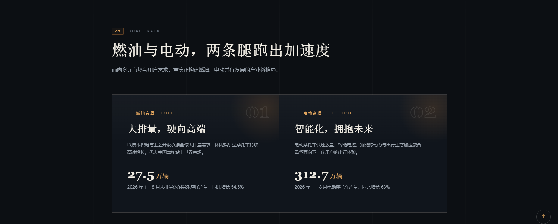 重庆摩托车企业营销推广单页设计html效果！