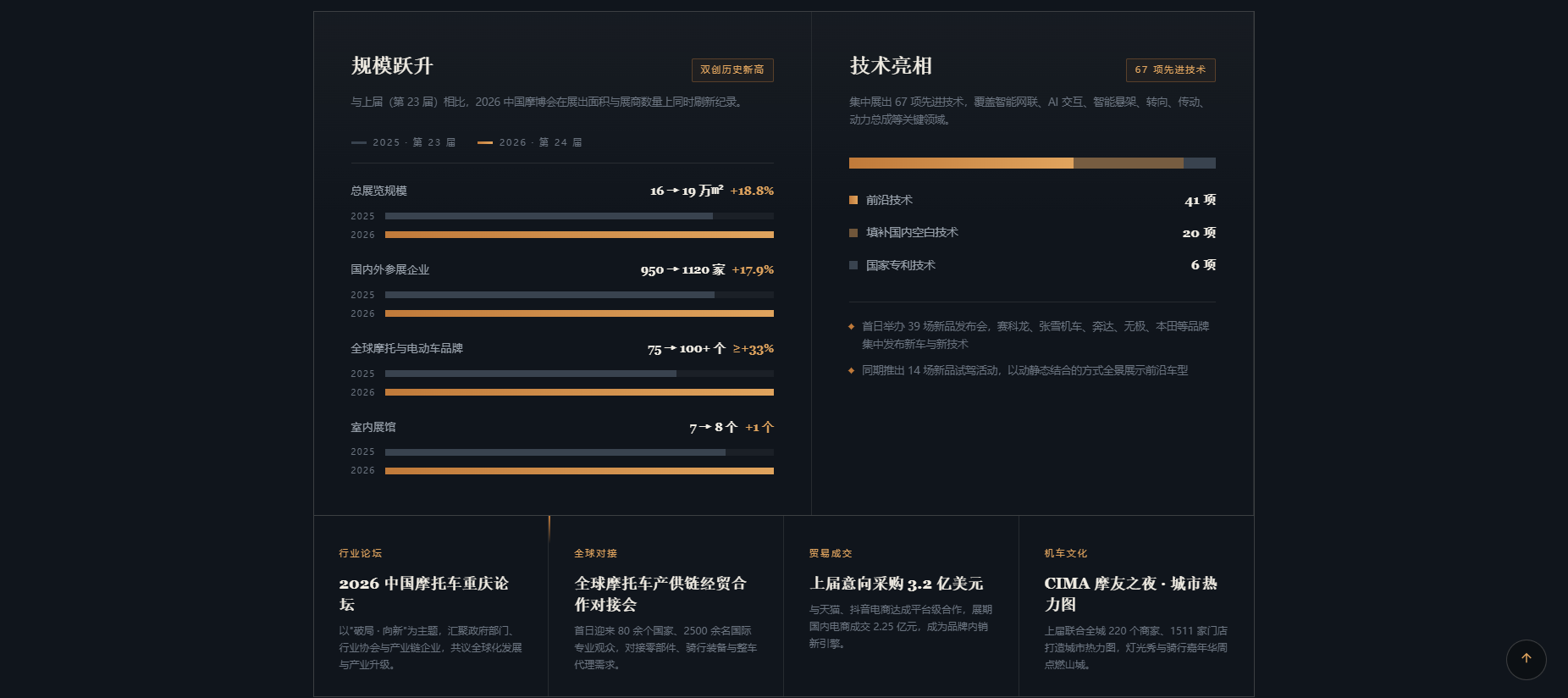 重庆摩托车企业营销推广单页设计html效果！