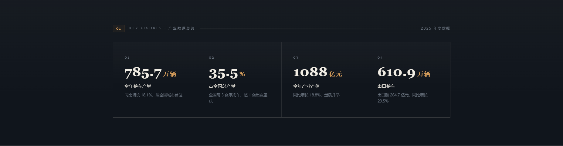 重庆摩托车企业营销推广单页设计html效果！