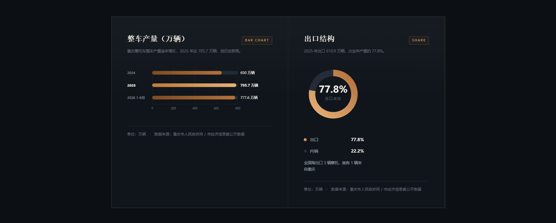 重庆摩托车企业营销推广单页设计html效果！