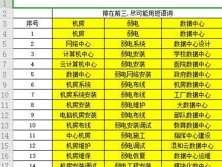 机房建设行业核心关键词！安防监控弱电工程行业词！